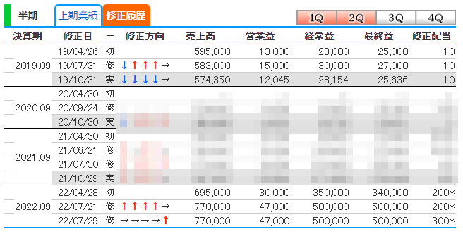 株探プレミアムの評判や料金・無料版との比較を徹底解説！【米国株・日本株】