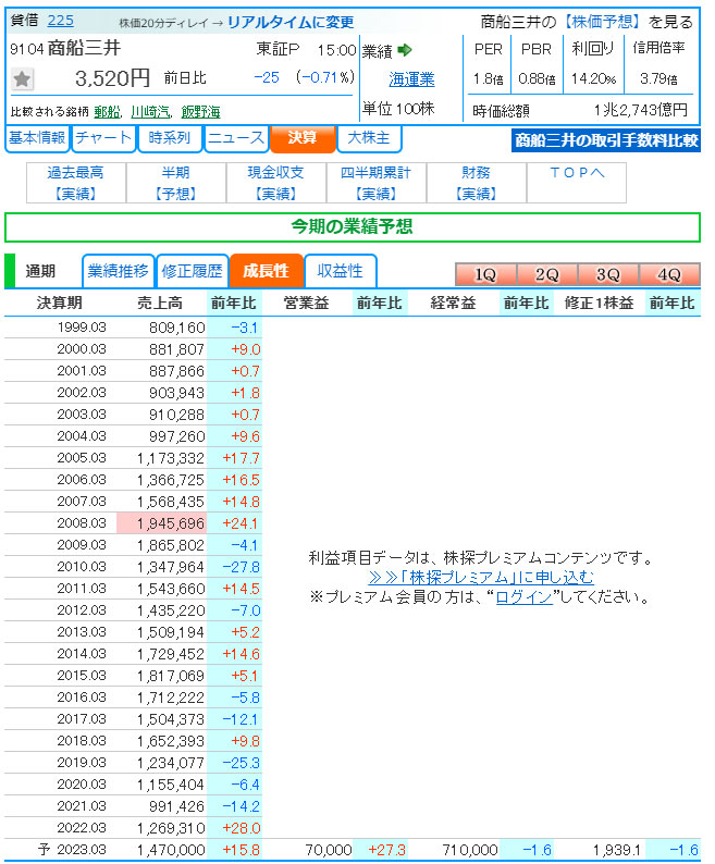 株探プレミアムの評判や料金・無料版との比較を徹底解説！【米国株・日本株】