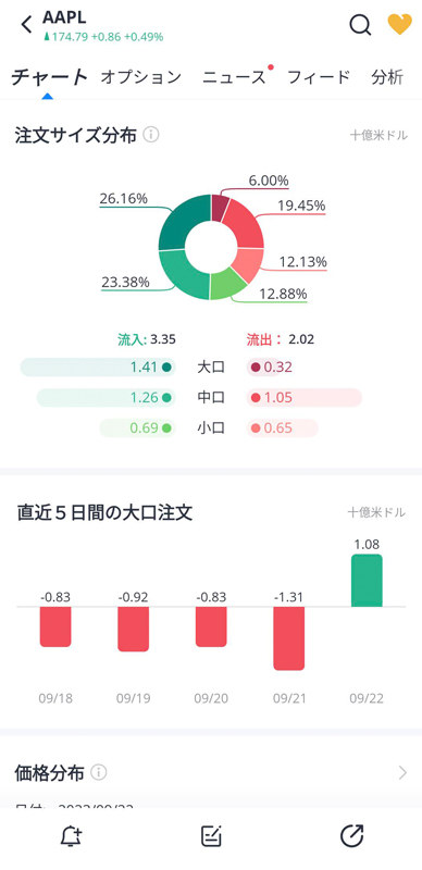 ウィブルアプリ