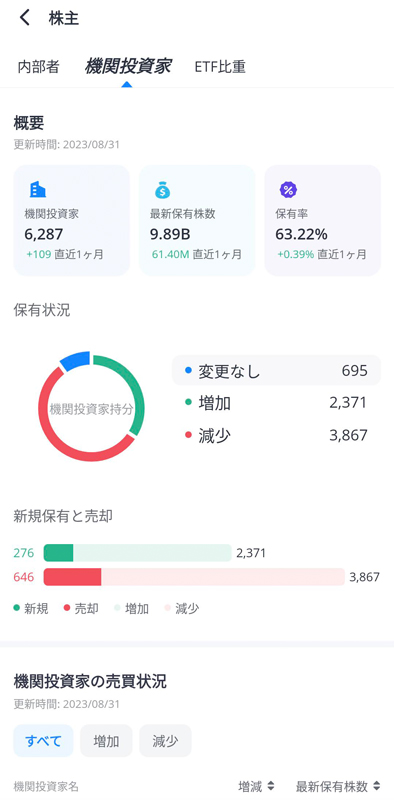 ウィブルアプリ