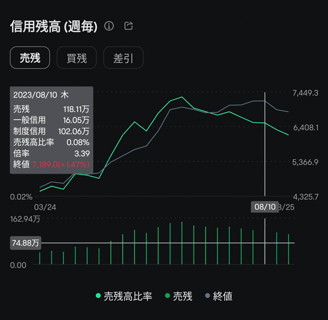 moomoo日本株信用残高詳細