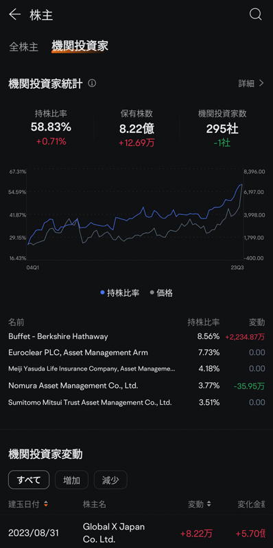 moomoo機関投資家（日本株）